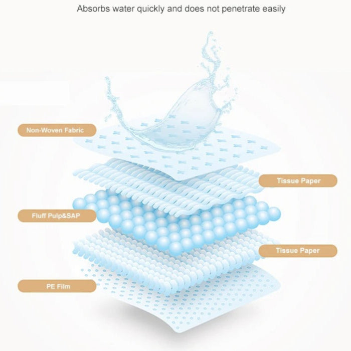 Fresh Shield - Odor Eliminating Cat Pee Pad